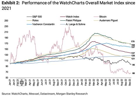 rolex prices going down